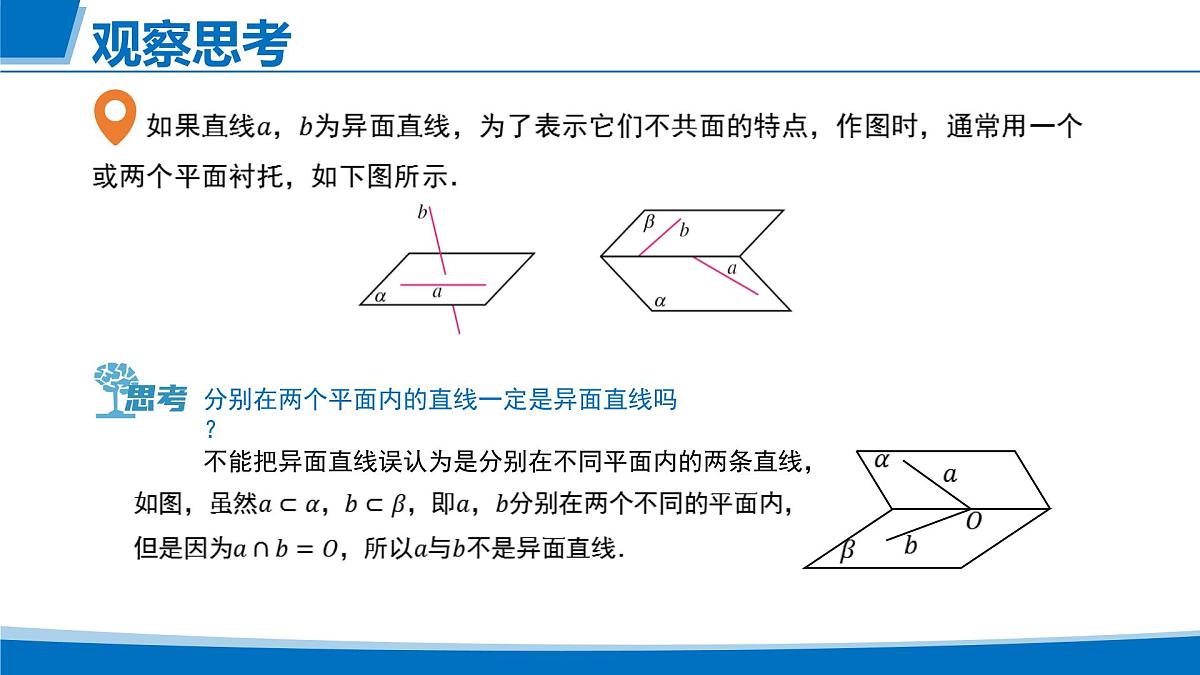 人教A版高一下册数学-必修第二册8.4.2空间点、直线、平面之间的位置关系【课件】第6页