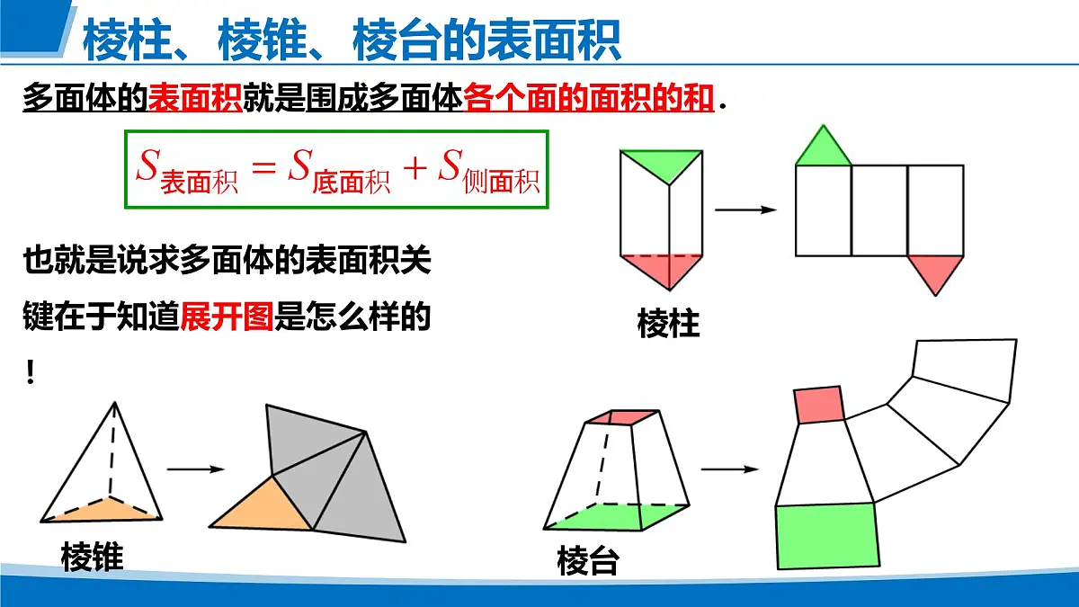 人教A版高一下册数学-必修第二册8.3.1 棱柱、棱锥、棱台的表面积和体积【课件】第4页