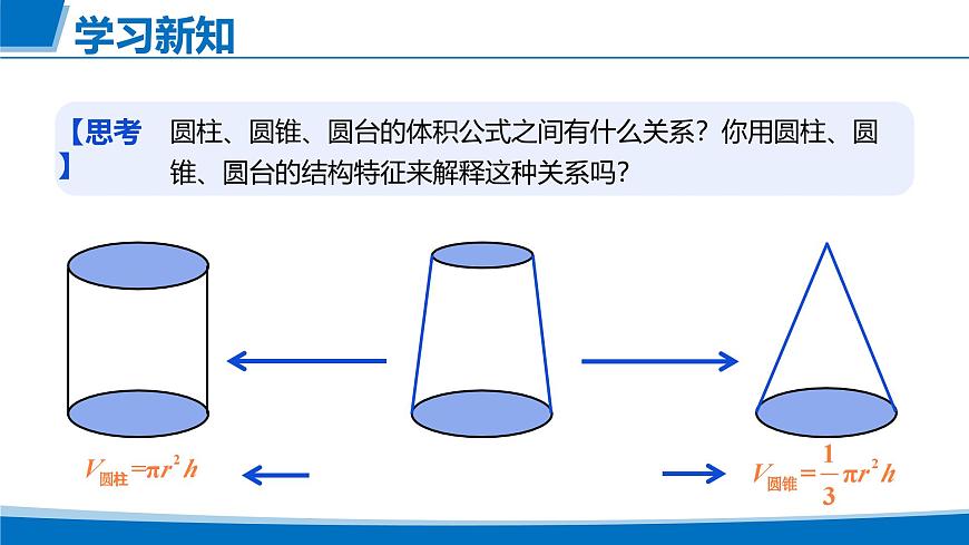 人教A版高一下册数学-必修第二册8.3.2圆柱、圆锥、圆台、球的表面积和体积【课件】第8页