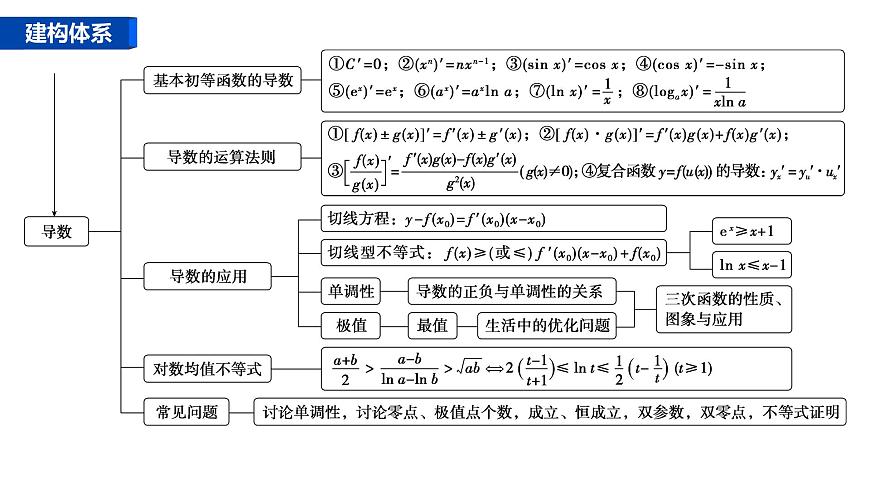 1 第一讲　函数的图象与性质第4页
