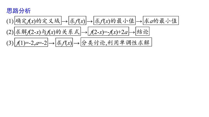 5 规范答题(六)　函数与导数(审方法)第4页