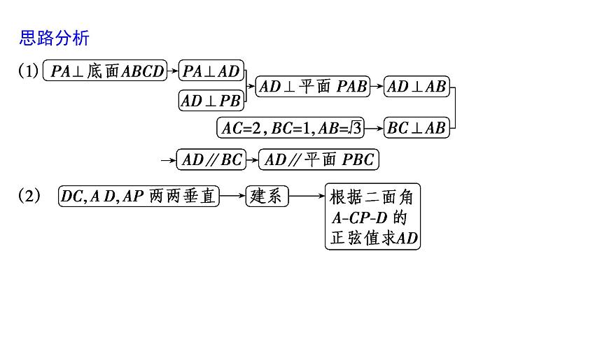 5 规范答题(三)　立体几何(审图形)第4页