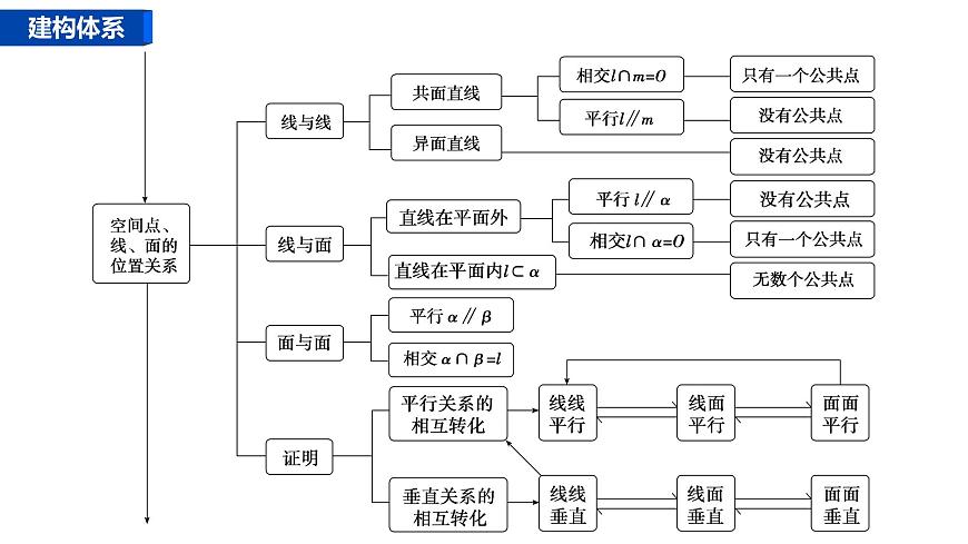 1 第一讲　空间几何体的表面积与体积第3页