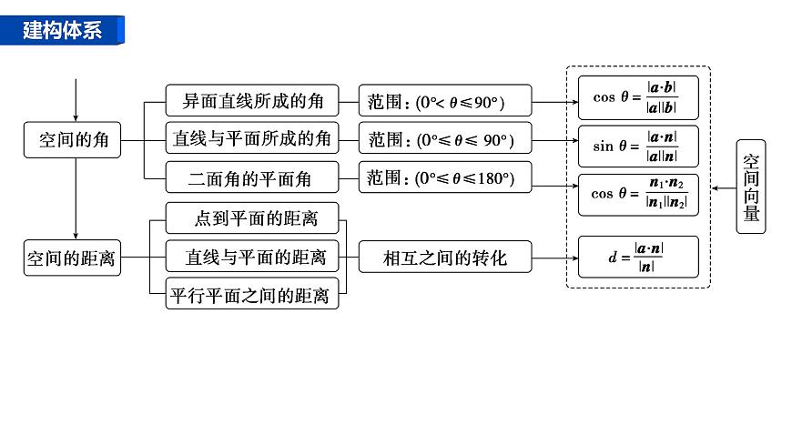 1 第一讲　空间几何体的表面积与体积第4页