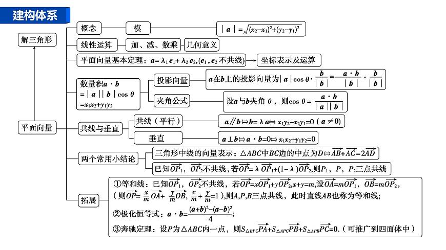 1 第一讲　三角函数的图象与性质第5页