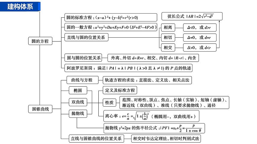 1 第一讲　直线与圆第3页