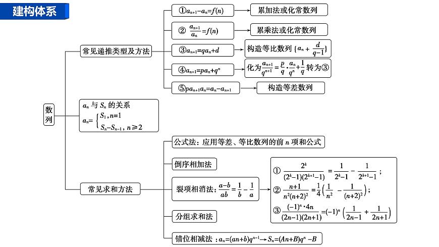 1 第一讲　 等差数列、等比数列第3页