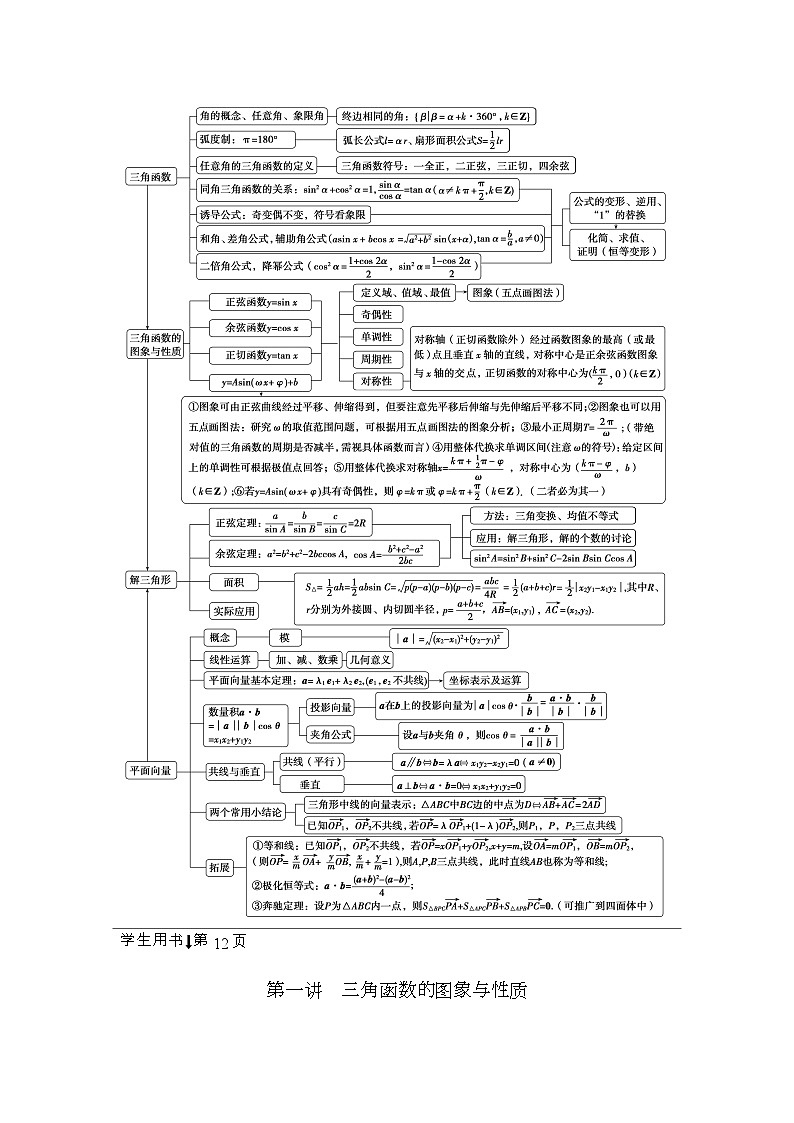 1 第一讲　 三角函数的图象与性质第2页