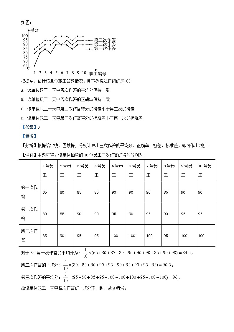 四川省绵阳市2024届高三数学下学期三诊模拟考试理试题含解析第2页