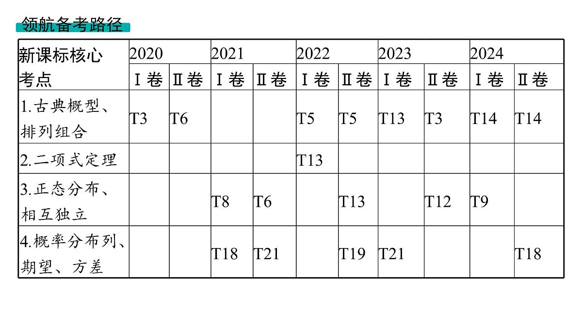 2025高考数学二轮复习-10.1分类加法计数原理与分步乘法计数原理【课件】第3页