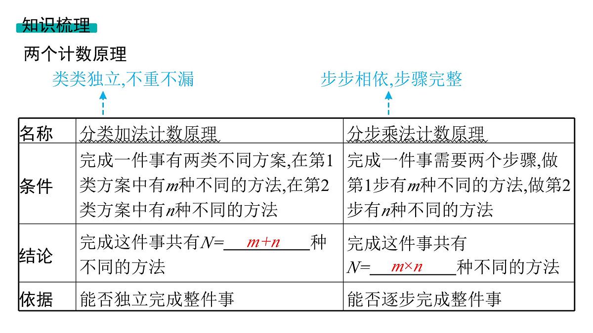 2025高考数学二轮复习-10.1分类加法计数原理与分步乘法计数原理【课件】第8页