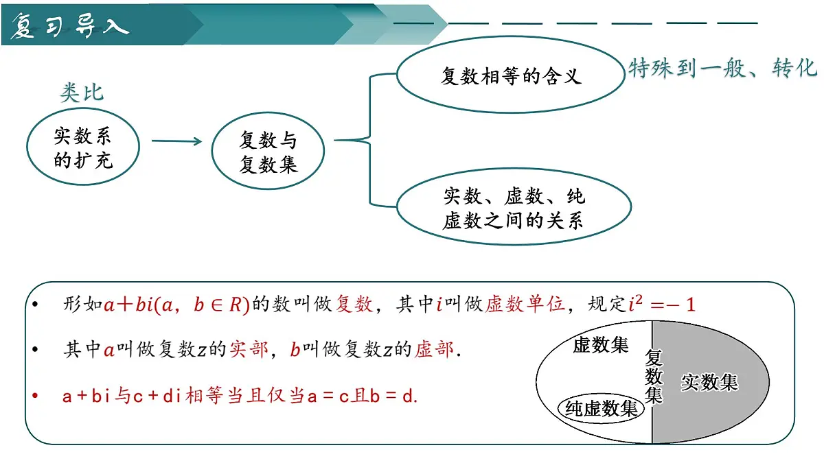 12.2复数的运算（第一课时）（同步课件）-2024-2025学年高一数学（苏教版2019必修第二册）第2页