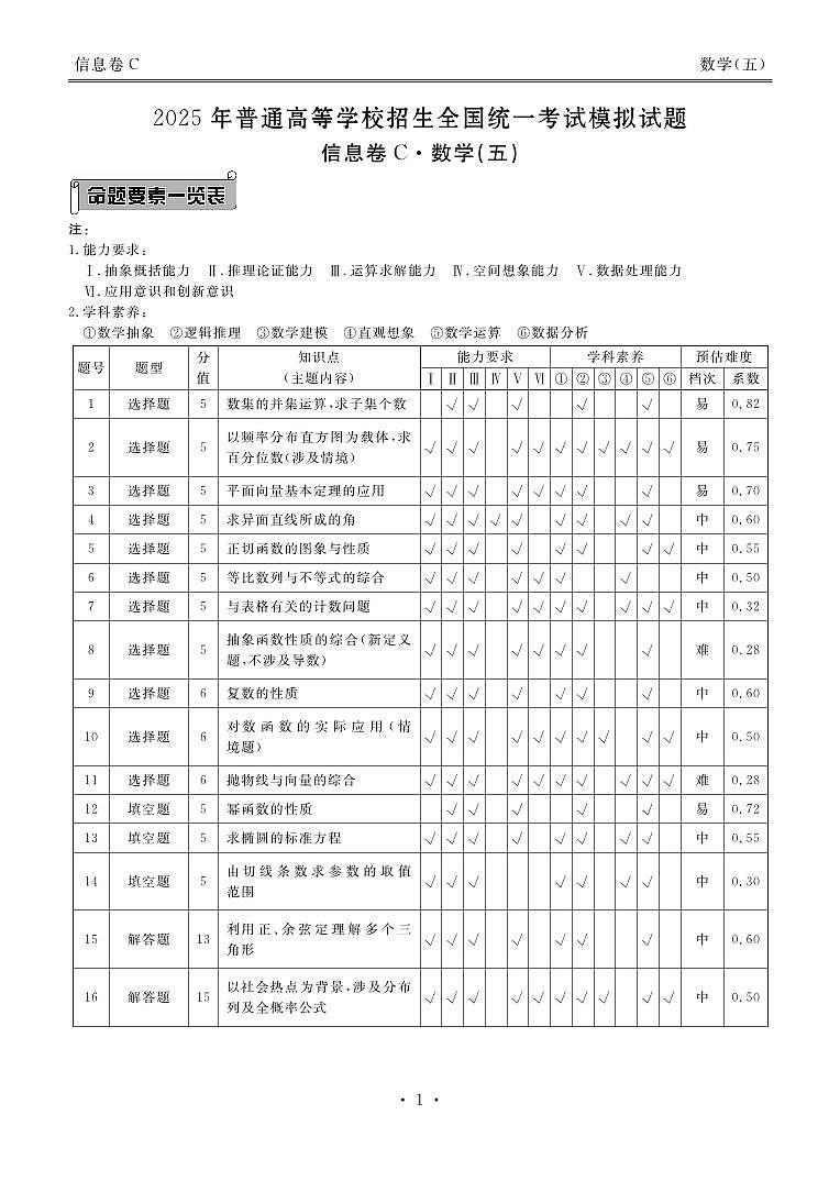2025年高考数学考前先享信息卷（五）答案第1页