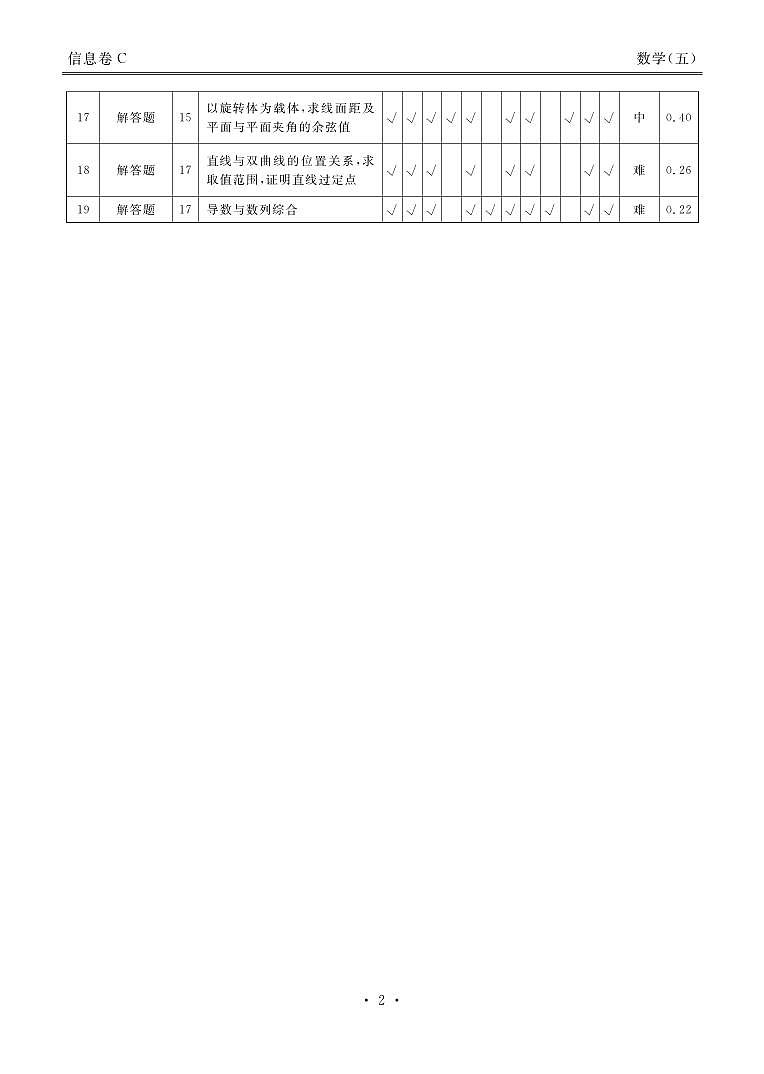 2025年高考数学考前先享信息卷（五）答案第2页