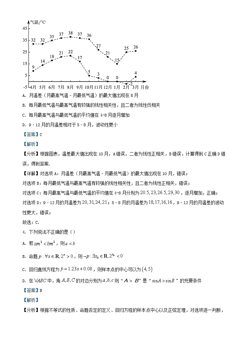 四川省遂宁市2024届高三数学下学期开学考试理科试题含解析第2页
