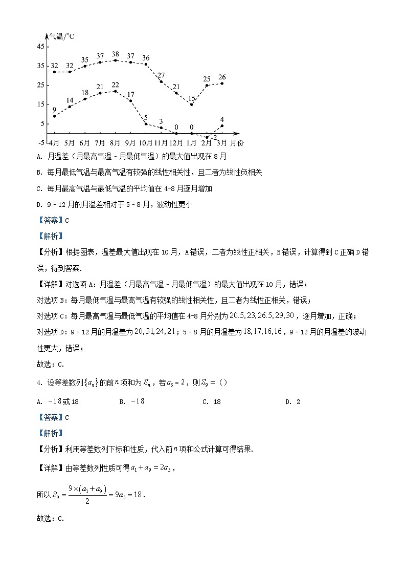 四川省遂宁市2024届高三数学下学期开学考试文科试题含解析第2页