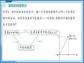 9.2 復(fù)數(shù)的幾何意義（課件）-2024-2025學(xué)年高一數(shù)學(xué)（滬教版2020必修第二冊）