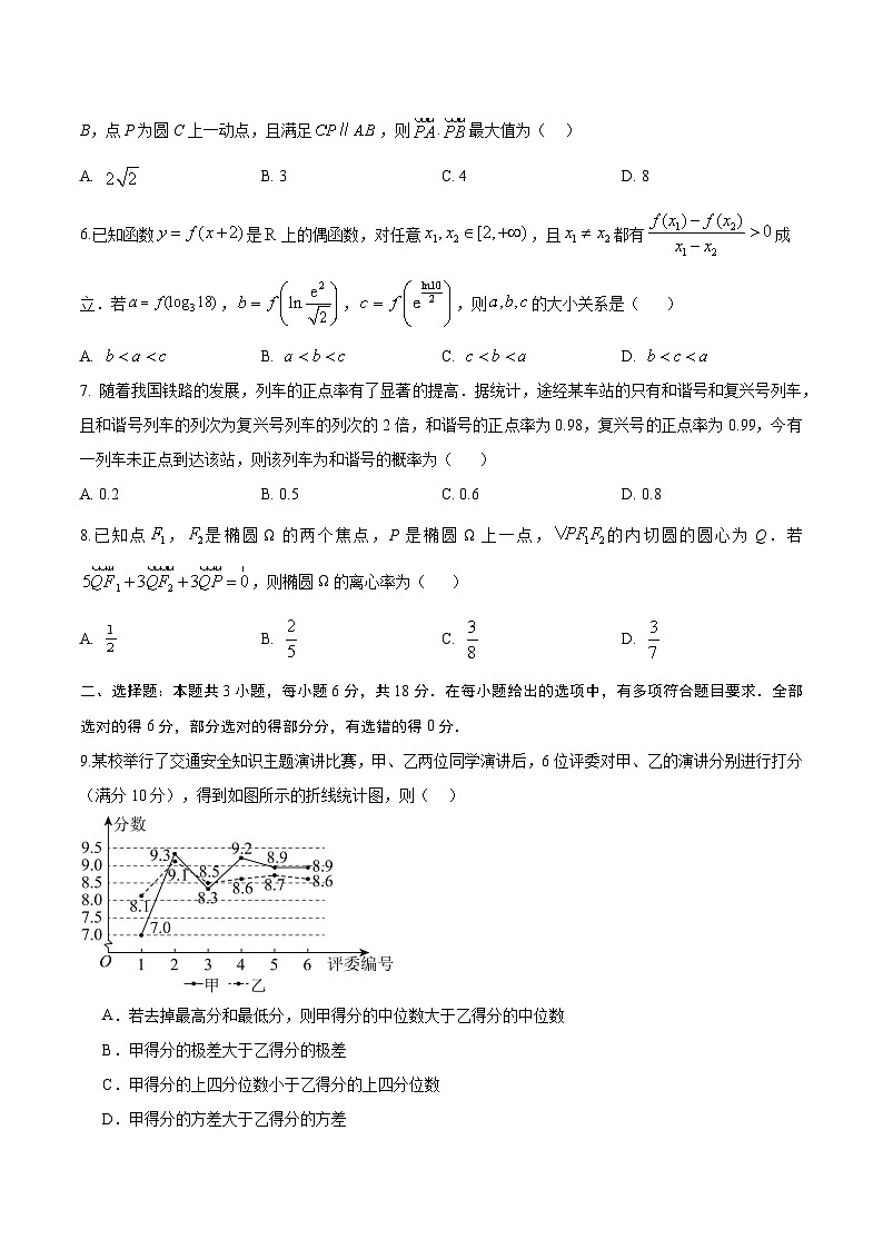 2025年高考第二次模拟考试：数学（新高考Ⅱ卷）01（考试版）第2页