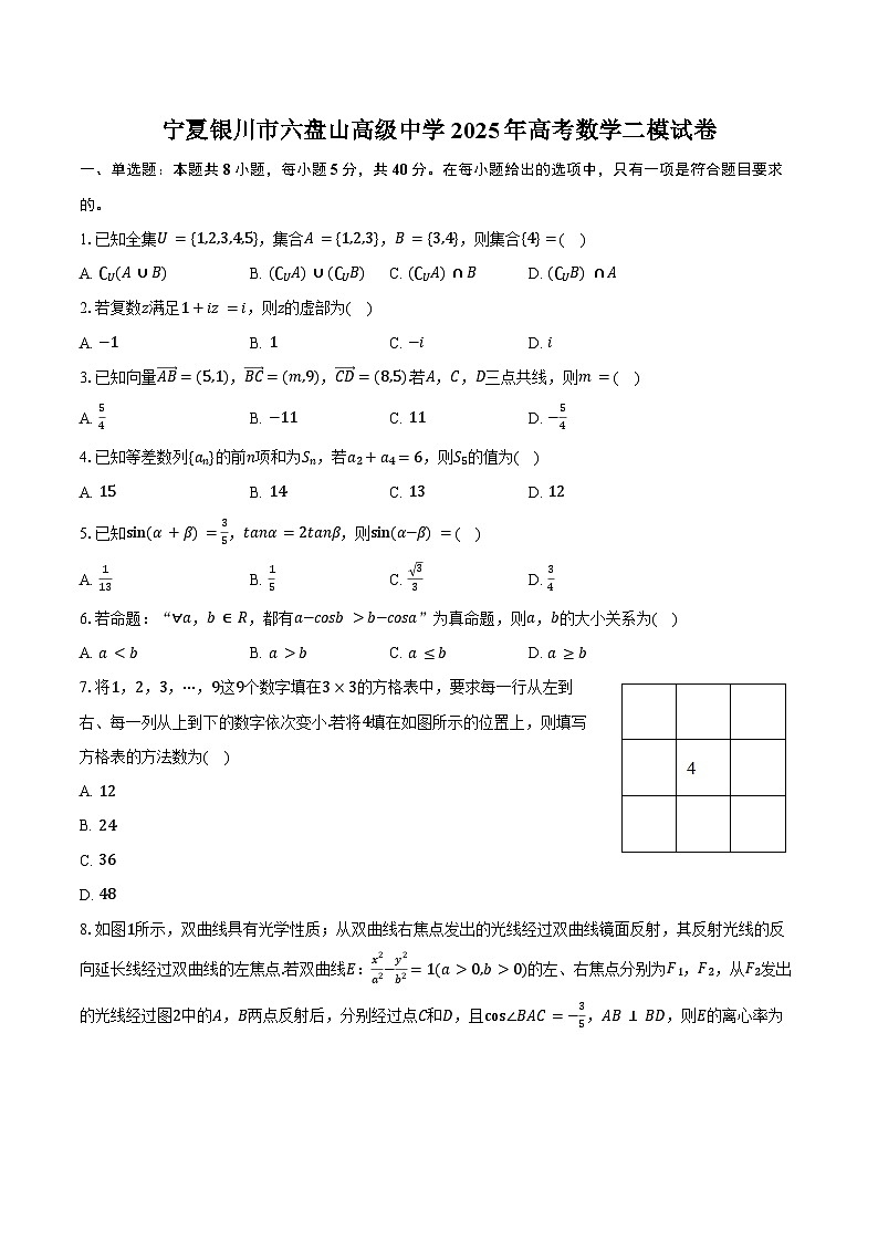宁夏银川市六盘山高级中学2025年高考数学二模试卷（含解析）第1页