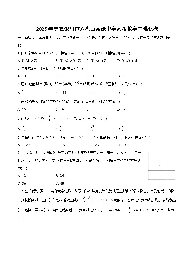 2025年宁夏银川市六盘山高级中学高考数学二模试卷（含答案）第1页