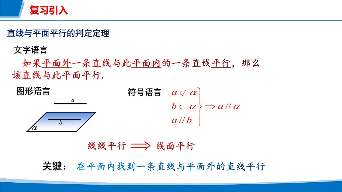 人教A版高一下册必修第二册高中数学8.5.3平面与平面平行【课件】第2页