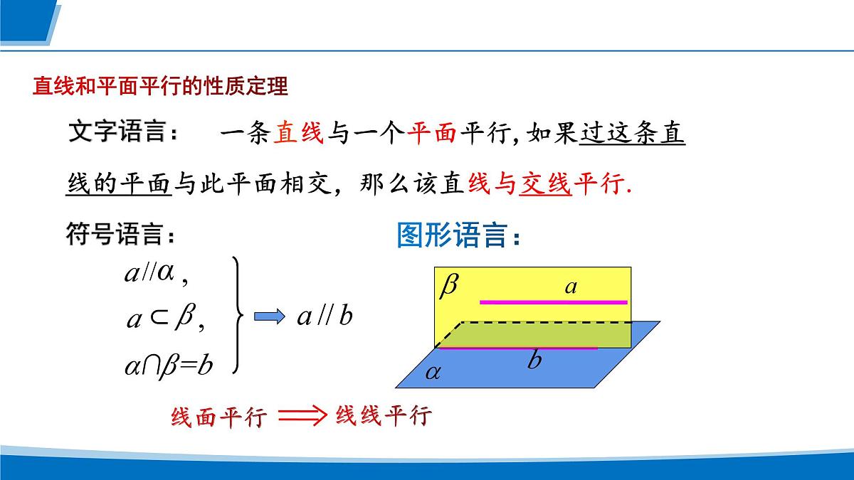 人教A版高一下册必修第二册高中数学8.5.3平面与平面平行【课件】第3页