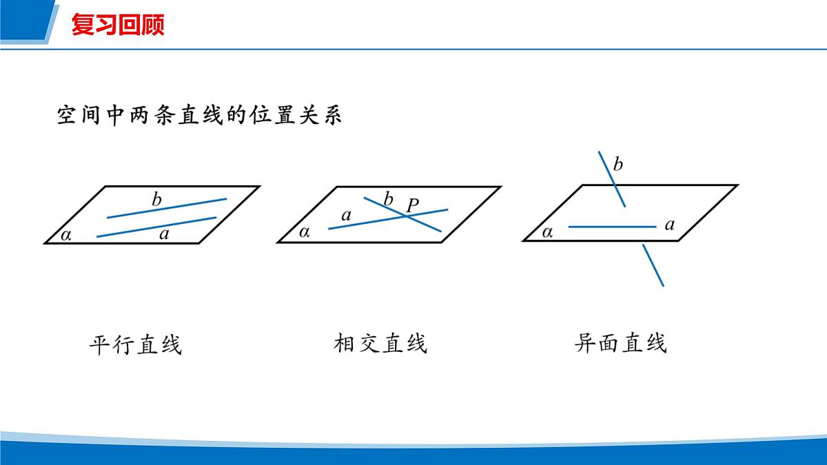人教A版高一下册必修第二册高中数学8.6.1直线与直线垂直【课件】第2页