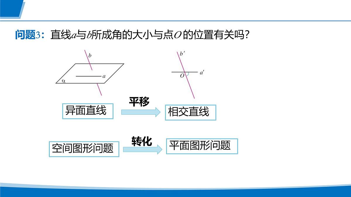人教A版高一下册必修第二册高中数学8.6.1直线与直线垂直【课件】第5页