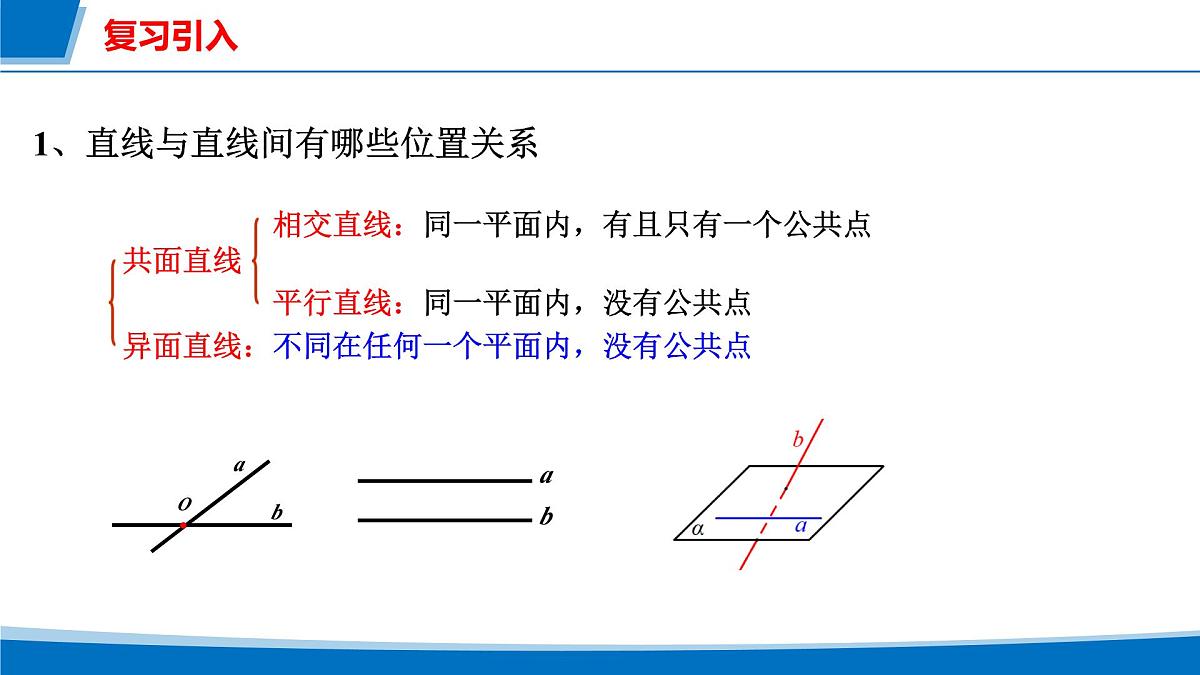 人教A版高一下册必修第二册高中数学8.5.1直线与直线平行【课件】第2页