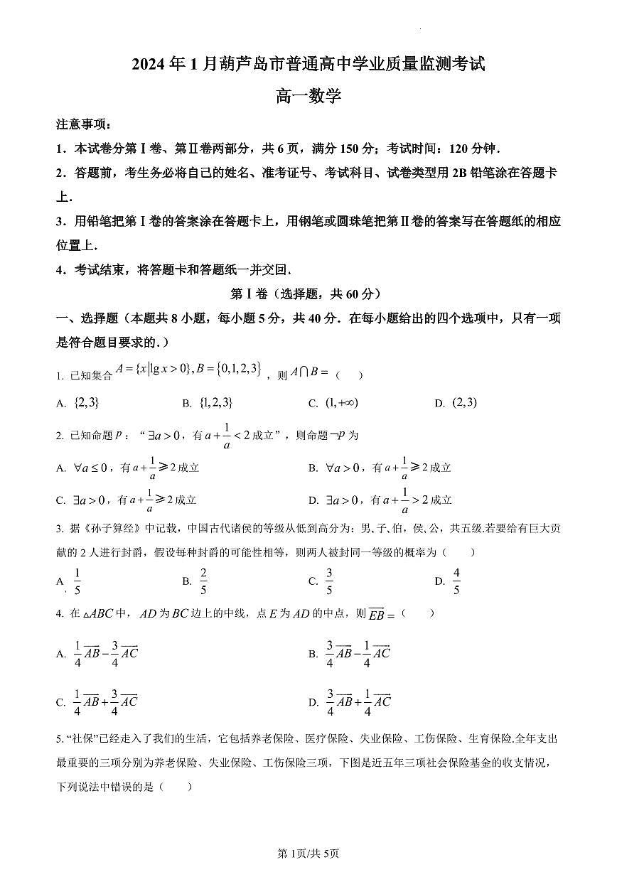 辽宁省葫芦岛市2023-2024学年高一上学期期末学业质量监测数学试题（含答案）第1页