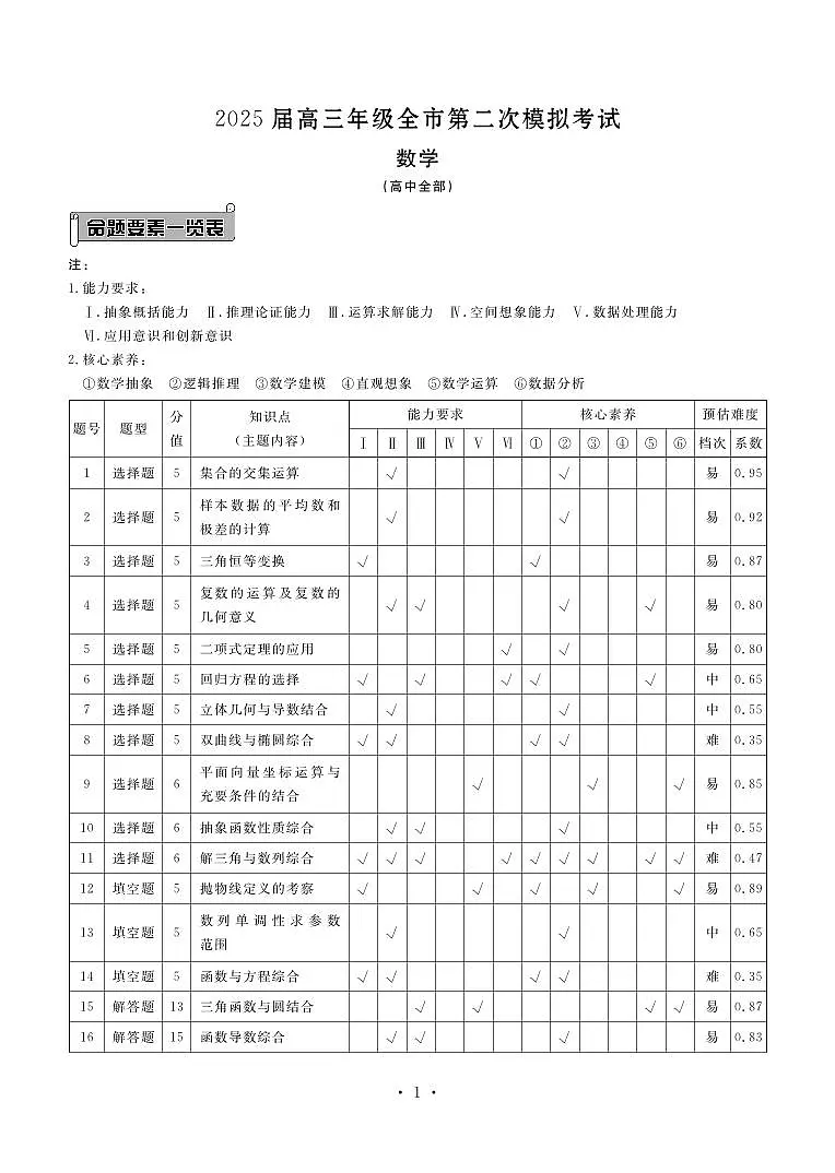 数学答案—2025届高三年级全市第二次模拟考试(1)第1页