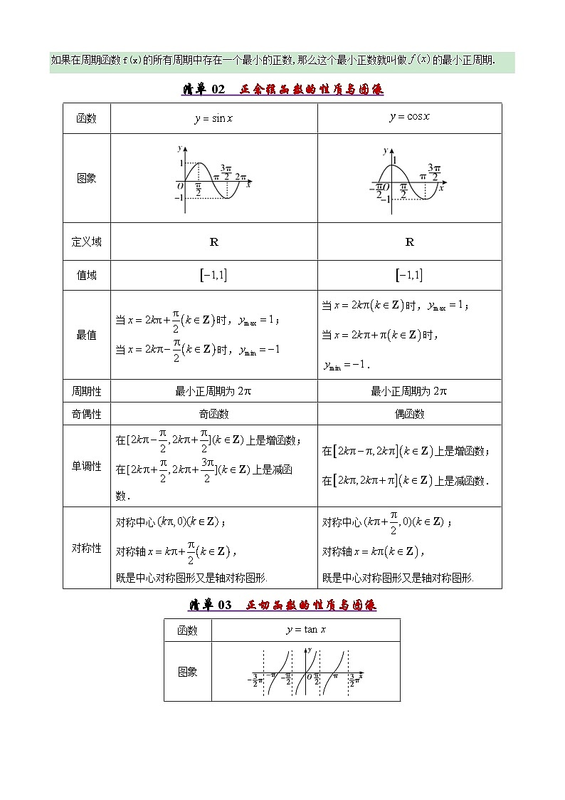 备战高一数学下学期期中（人教B）专题03 三角函数的性质与图像（考点梳理）（原卷版）第2页