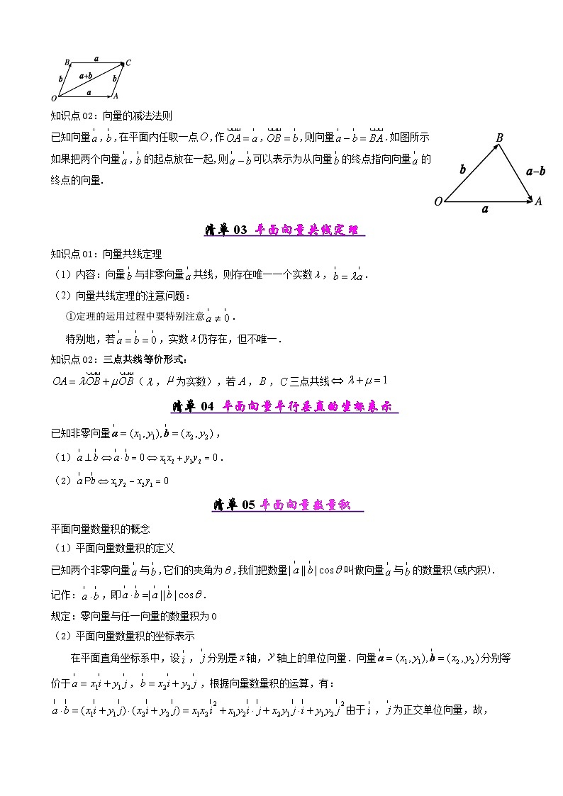 备战高一数学下学期期中（人教A）专题01 第六章 平面向量（考点梳理）（原卷版）第2页