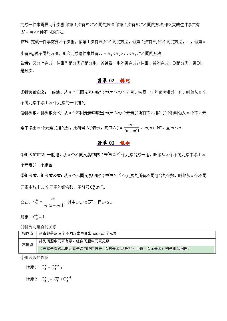 备战高二数学下学期期中（人教B）清单01 两个计数原理及排列组合（考点梳理）（原卷版）第2页