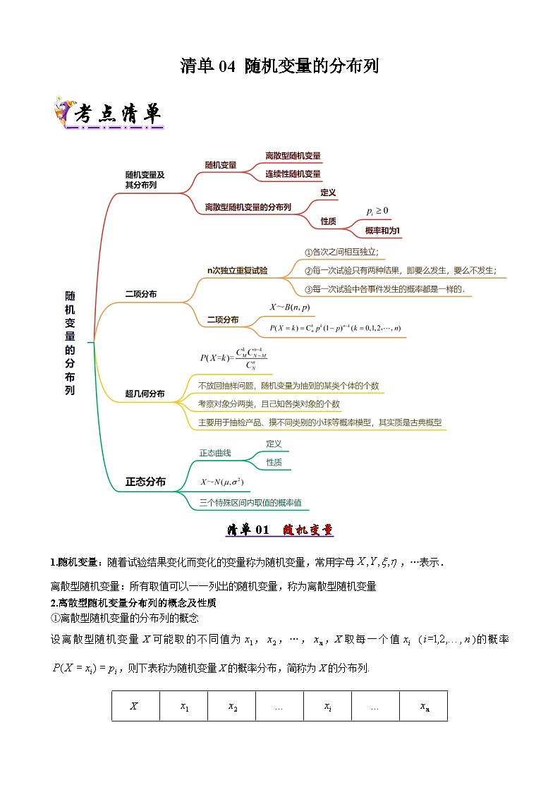 备战高二数学下学期期中（人教B）清单04 随机变量的分布列（考点梳理）（原卷版）第1页