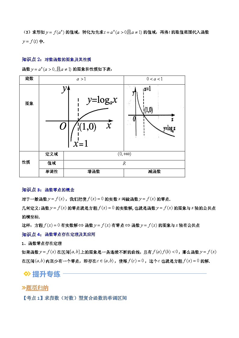高一寒假数学自学 专题04 指数函数+对数函数+函数与方程（共8大考点）（原卷版）第2页
