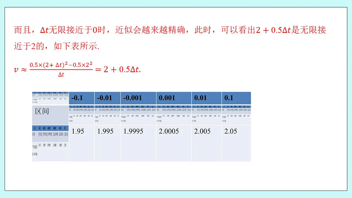 人教B版高二数学选择性必修第三册6-1-2《导数及其几何意义》课件第6页