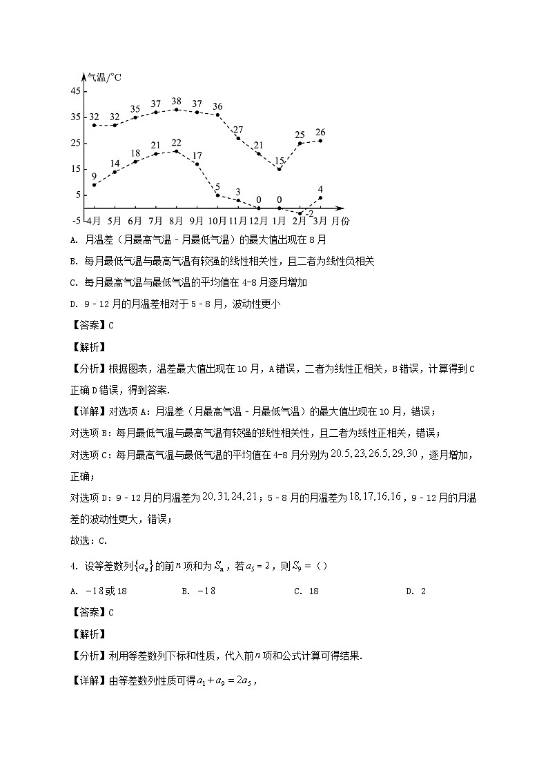 2025届四川省遂宁市高三数学下学期开学考试文科检测试题（含答案)第2页