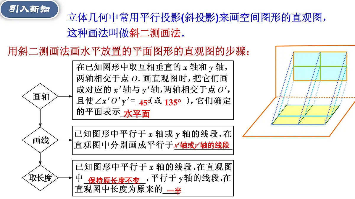 8.2《立体图形的直观图》课件 人教高中数学必修第二册第5页