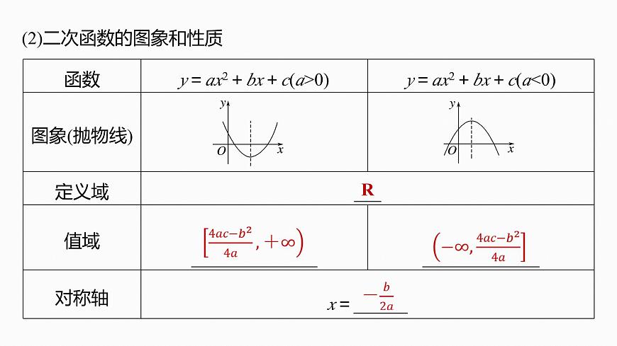 第二章　§2.6　二次函数与幂函数第8页