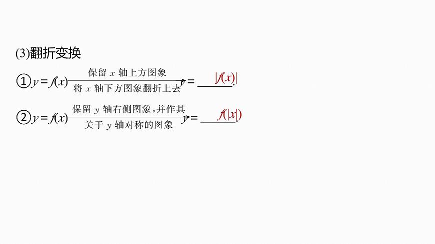 第二章　§2.11　函数的图象第7页