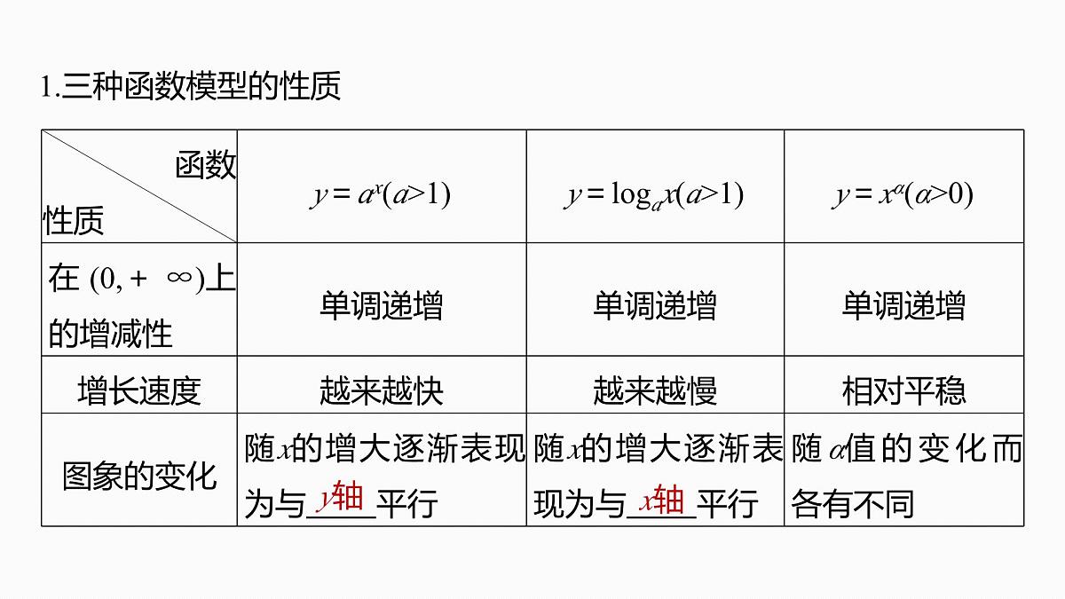 第二章　§2.14　函数模型的应用第5页