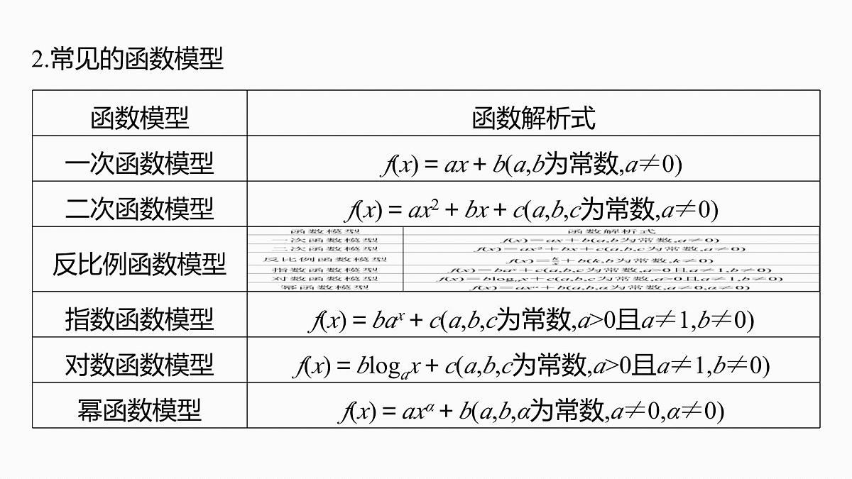 第二章　§2.14　函数模型的应用第6页