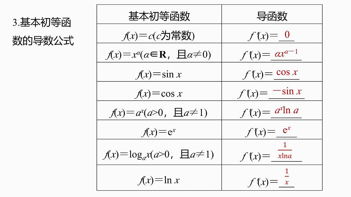 第三章　§3.1　导数的概念及其意义、导数的运算第6页