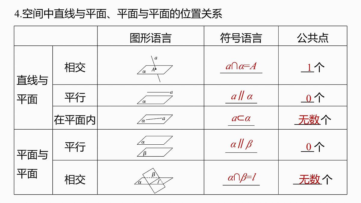 第七章　§7.3　空间点、直线、平面之间的位置关系第7页