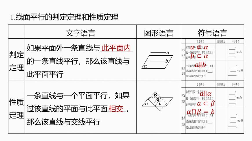 第七章　§7.4　空间直线、平面的平行第5页