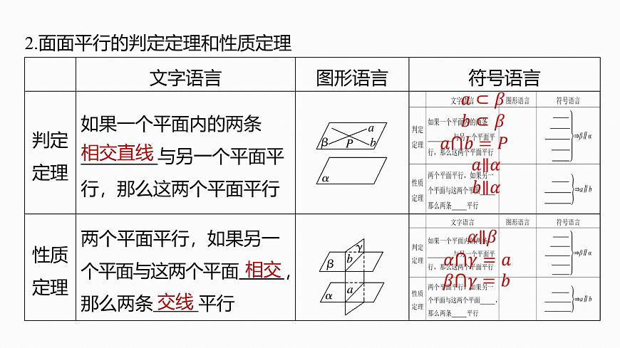 第七章　§7.4　空间直线、平面的平行第6页