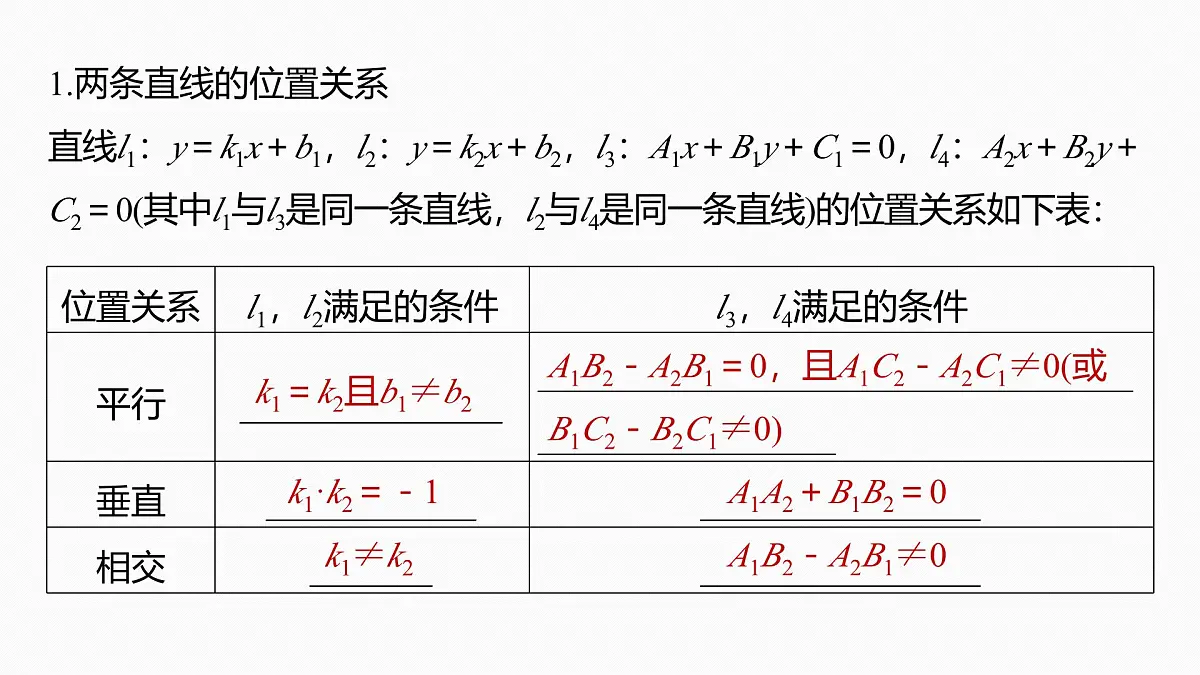 第八章　§8.2　两条直线的位置关系第5页