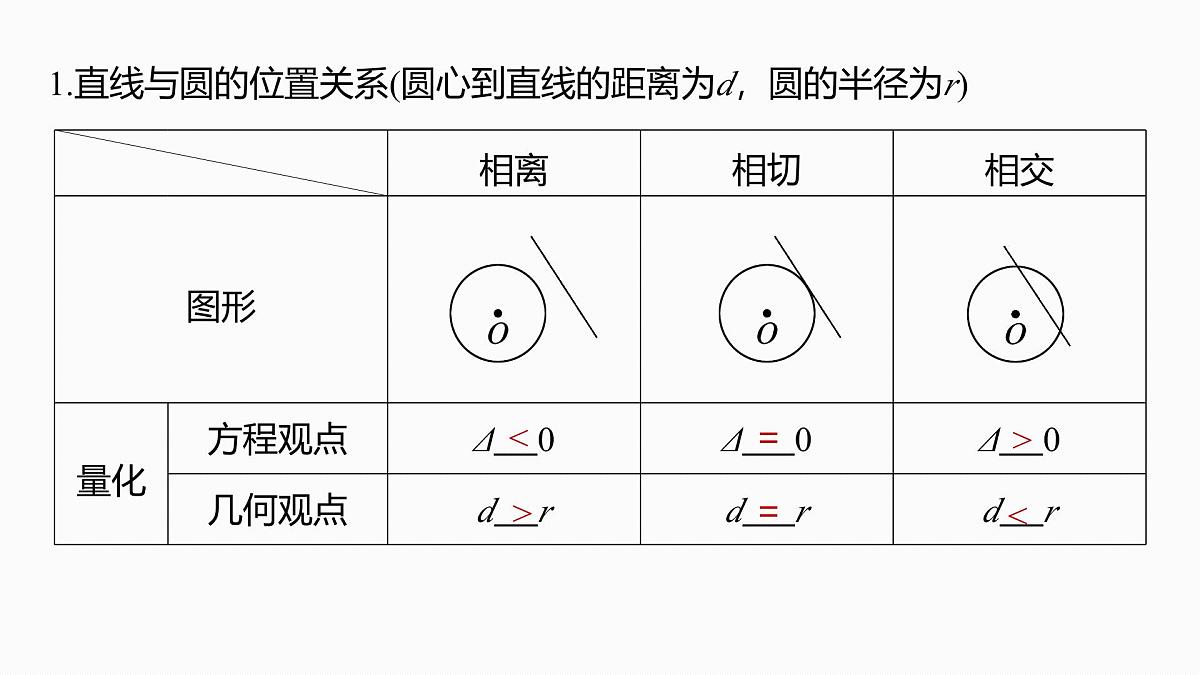 第八章　§8.4　直线与圆、圆与圆的位置关系第5页