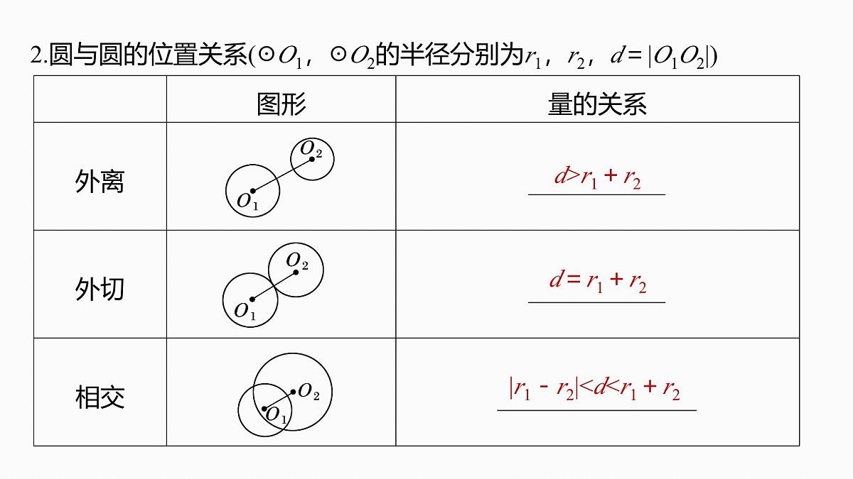 第八章　§8.4　直线与圆、圆与圆的位置关系第6页